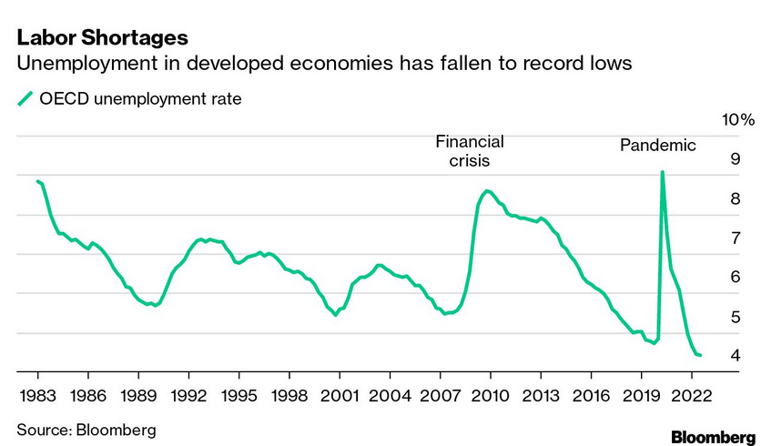 /brief/img/Screenshot 2022-11-28 at 08-31-42 New Economy Daily.png